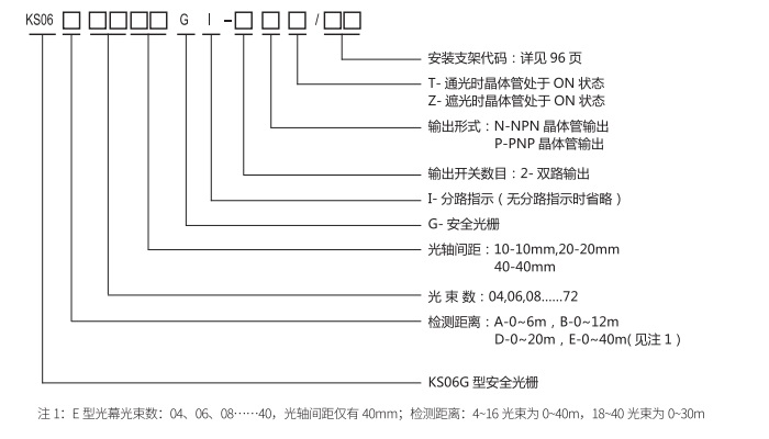 KS06G型安全光柵規(guī)格圖